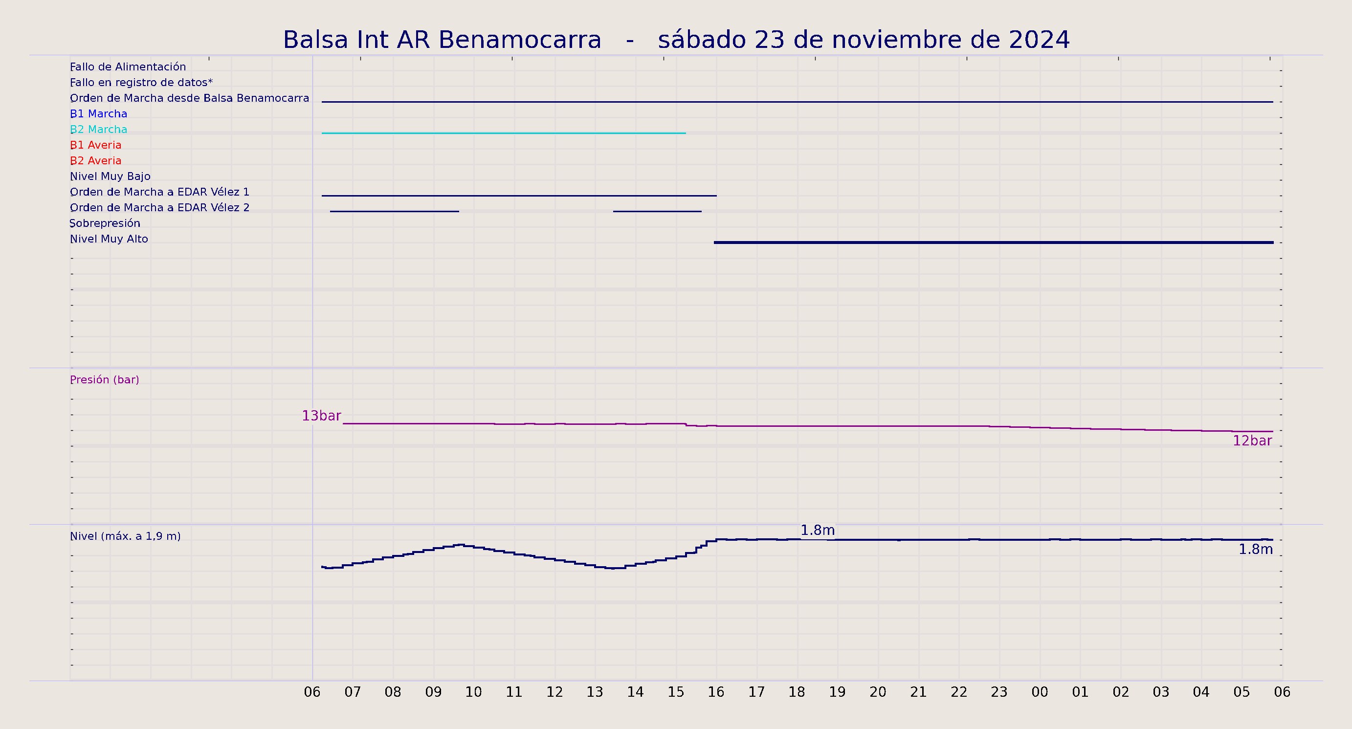 ../../imagenes/vid/2024/Balsa Int AR Benamocarra/2024-11-23 Balsa Int AR Benamocarra.png